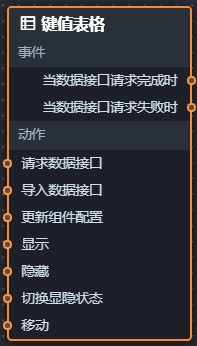 索引值表格藍圖編輯器參數