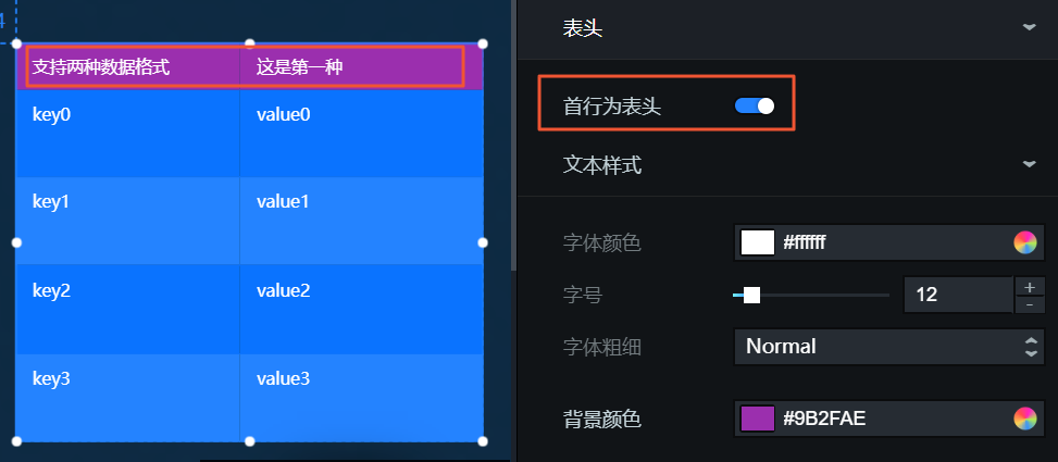 索引值表格表頭配置項
