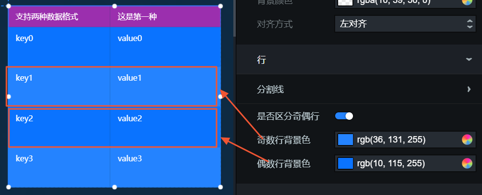 索引值表格區分奇偶行