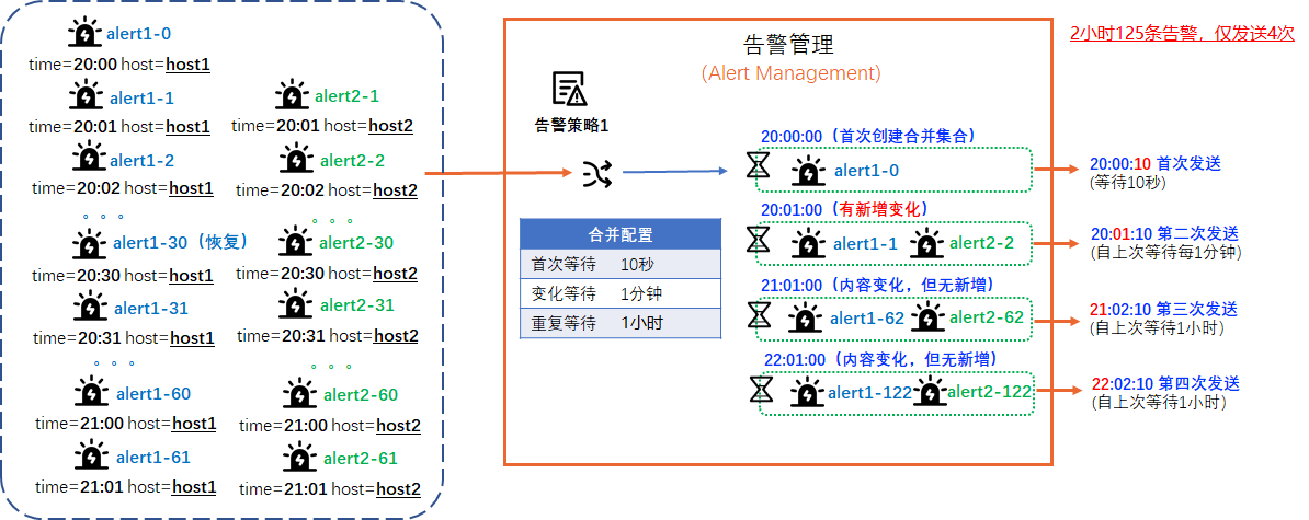 參考