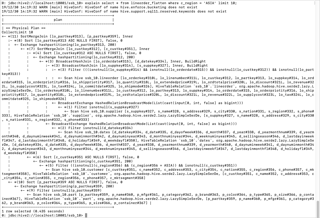 check_lineorder