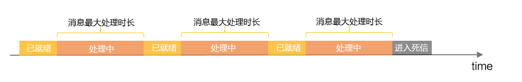 simpleconsumer重試