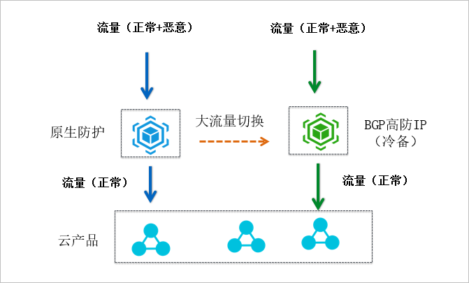 組合方案