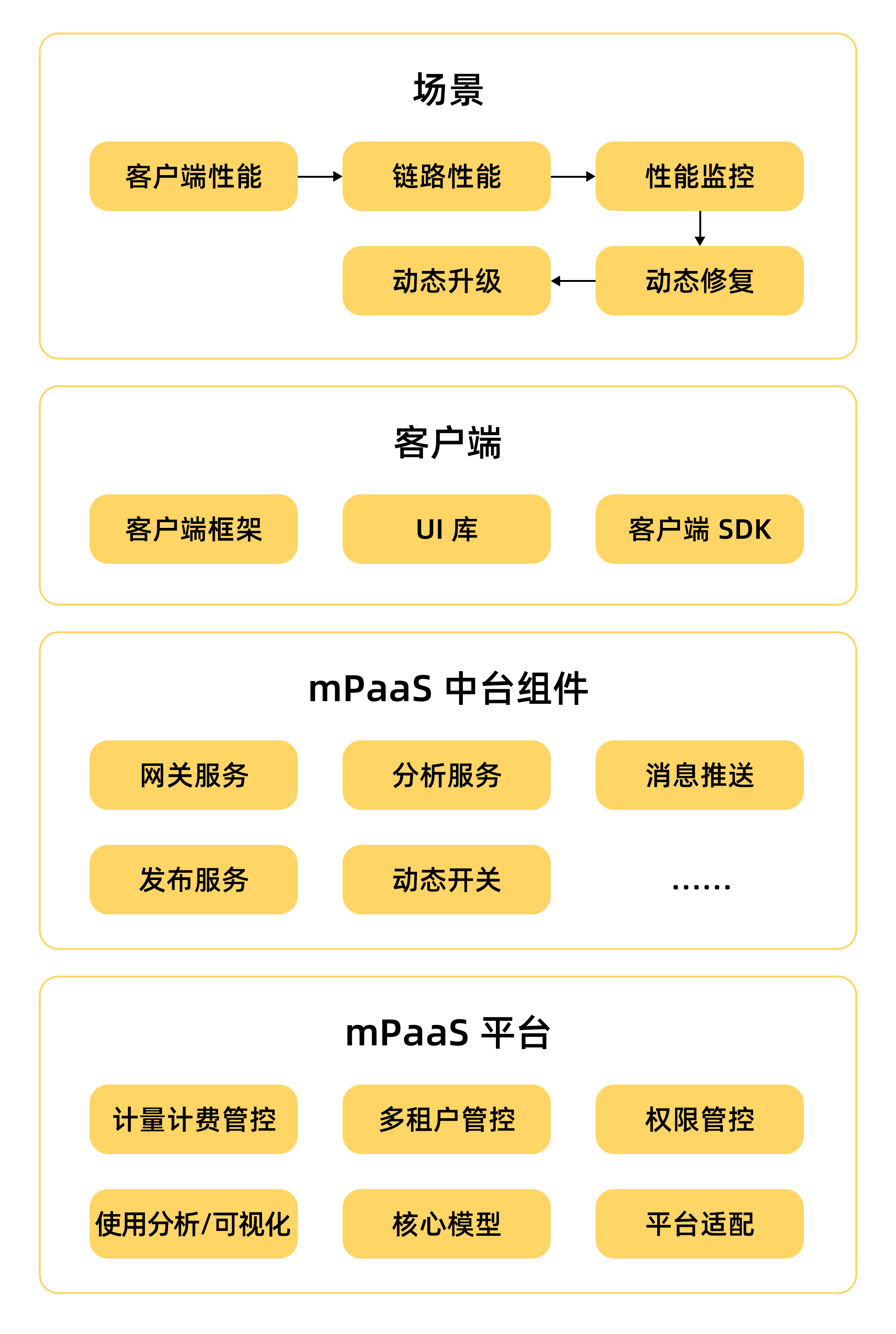 p378045 拷貝