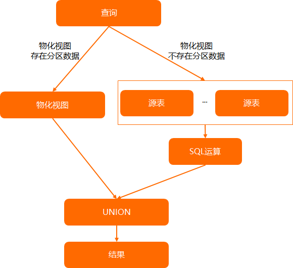 查詢透穿圖示