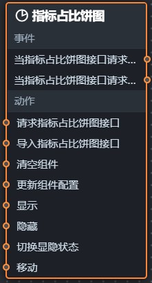 指標佔比餅圖藍圖編輯器面板
