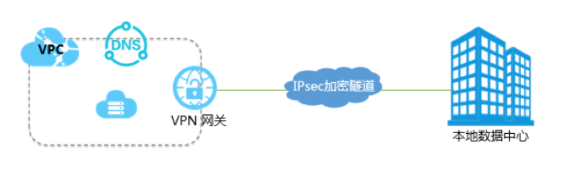 應用情境