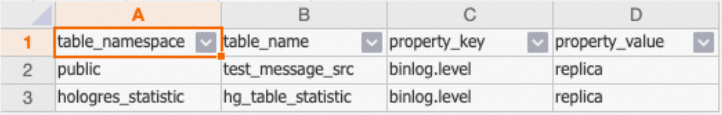 開啟了binlog的表