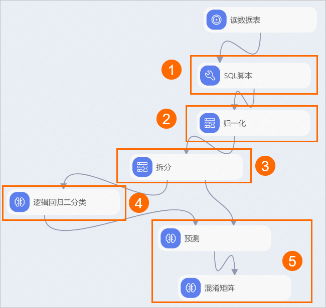 預測成績實驗