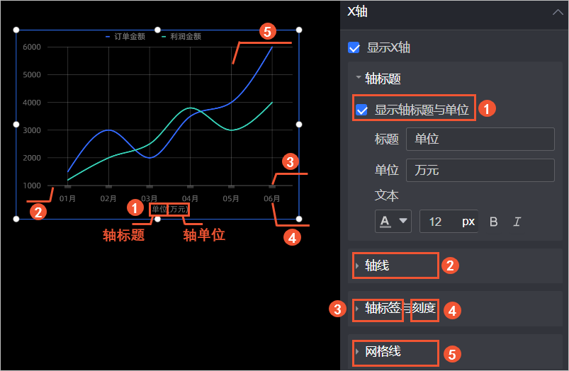 X軸