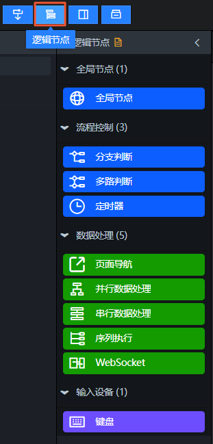 邏輯節點表徵圖