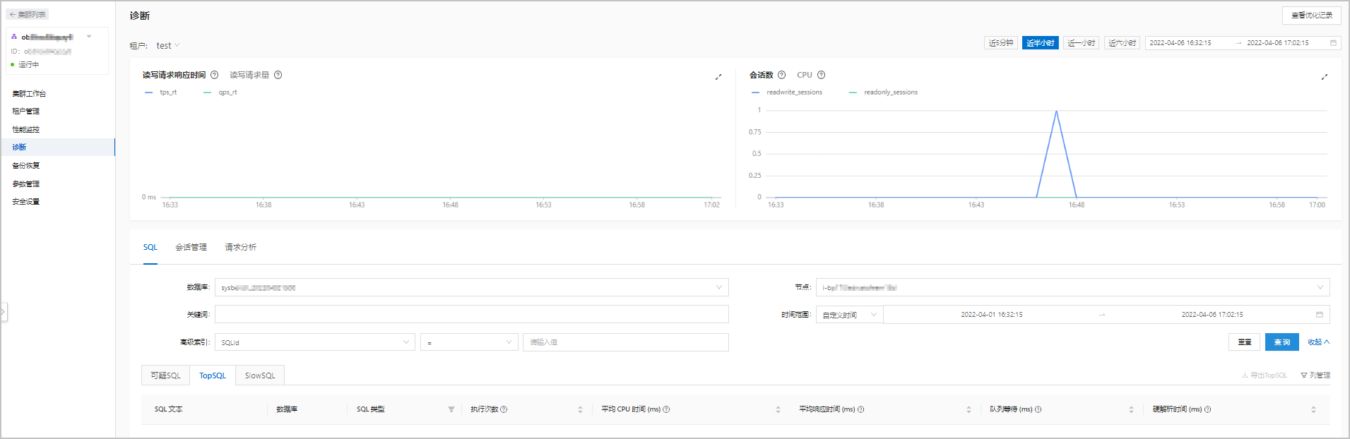 OB 節點 CPU 使用率過高-2