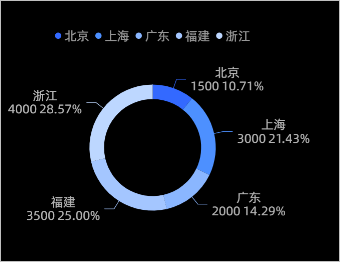 環圖