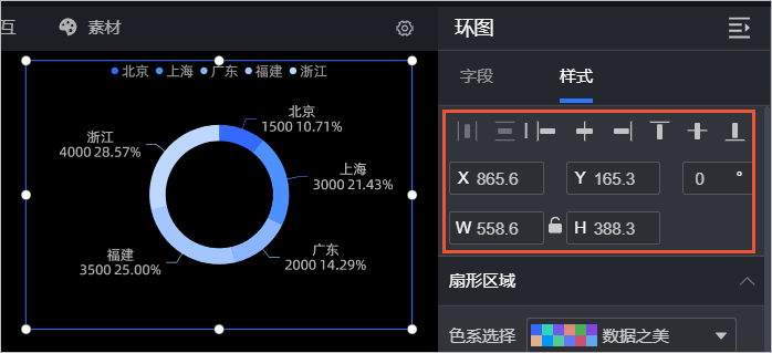 配置樣式