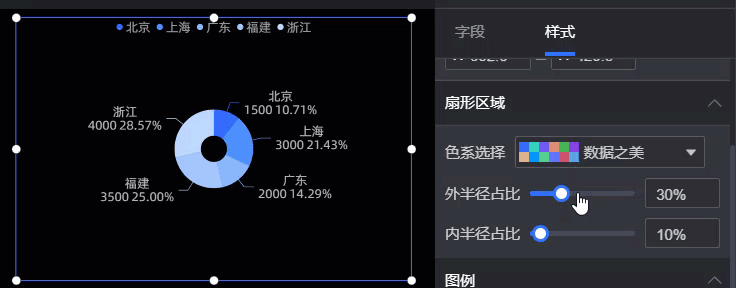 半徑佔比