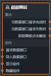 甜甜圈層藍圖參數