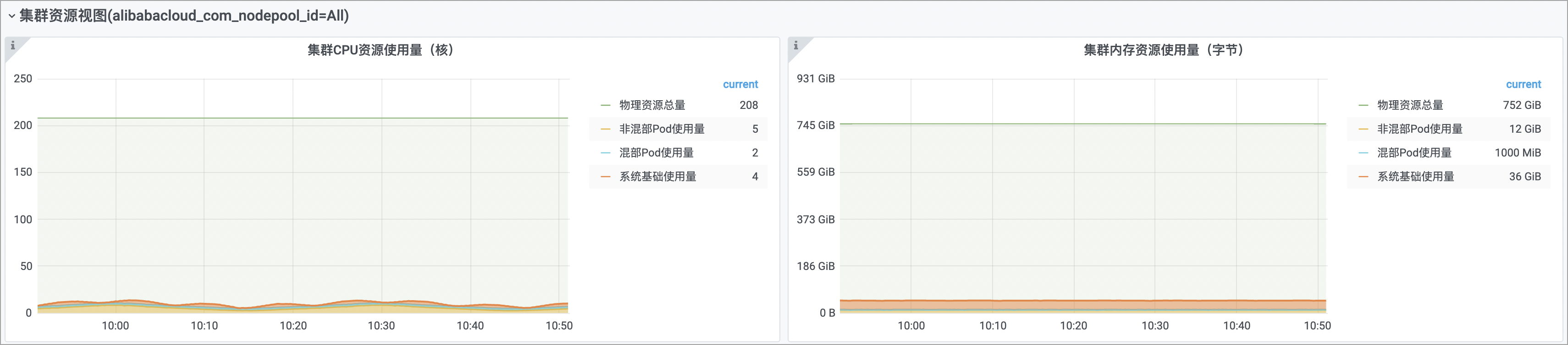 叢集資源檢視-1