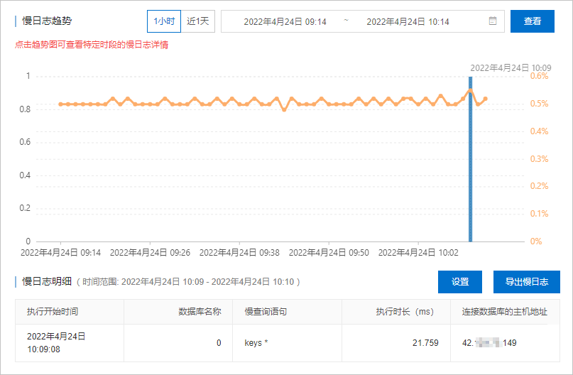 慢請求