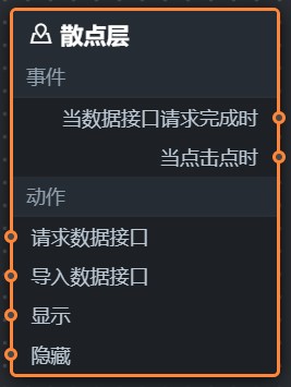 平面地圖散點層藍圖編輯器參數