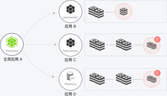 離群執行個體摘除示意