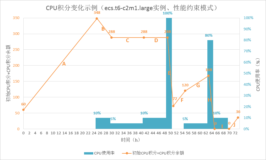 效能約束模式