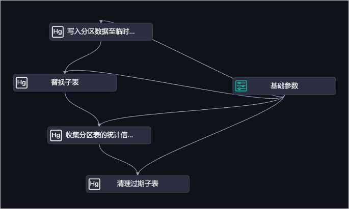 流程總覽