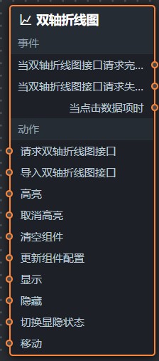 雙軸折線圖藍圖參數