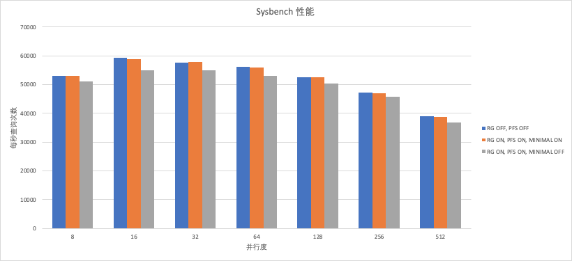 測試結果
