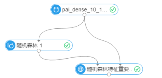 演算法建模