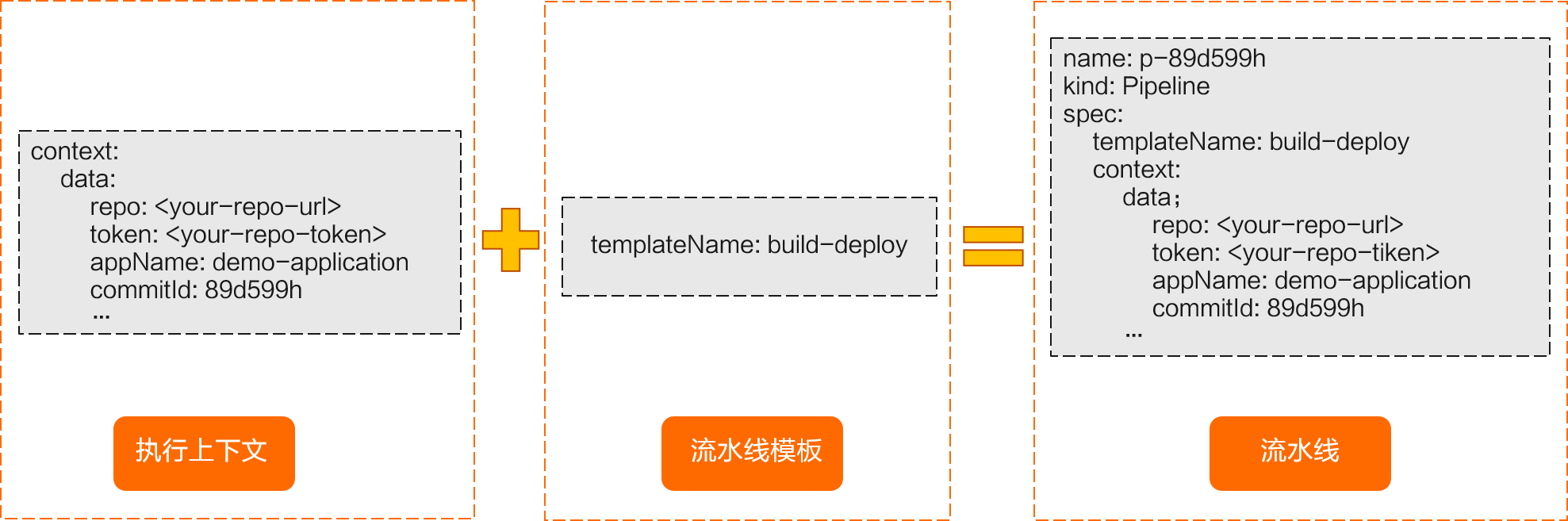 pipeline-concept1