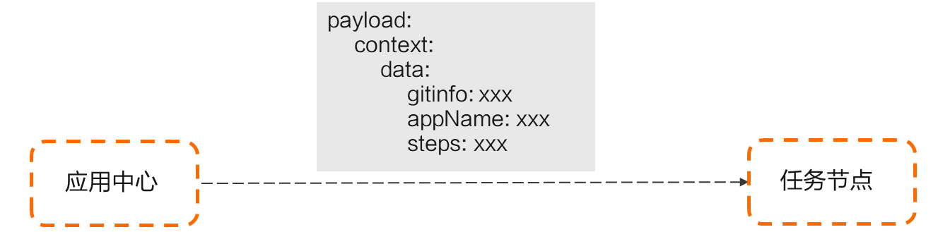 pipeline-context-merge