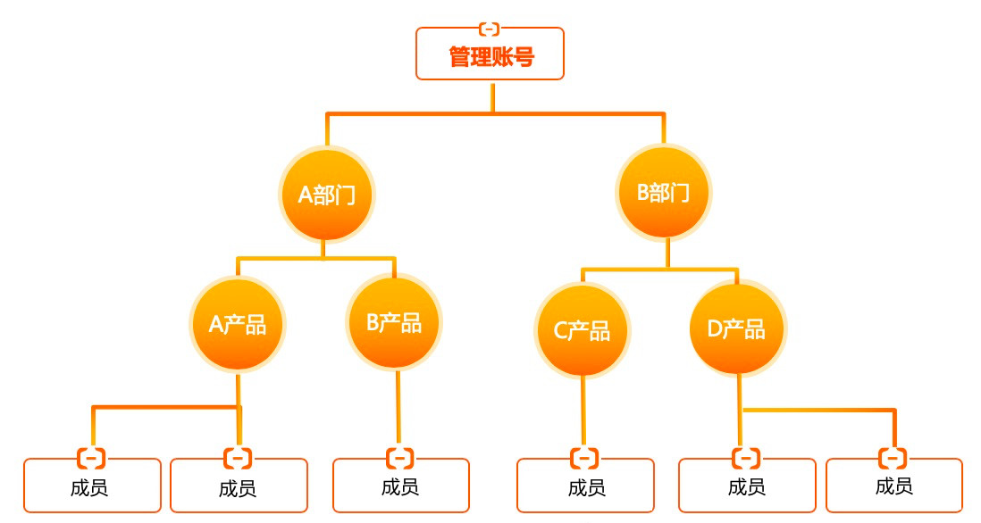 資來源目錄