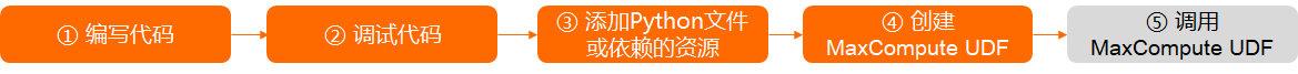 Python開發流程