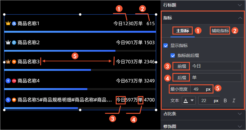 指標