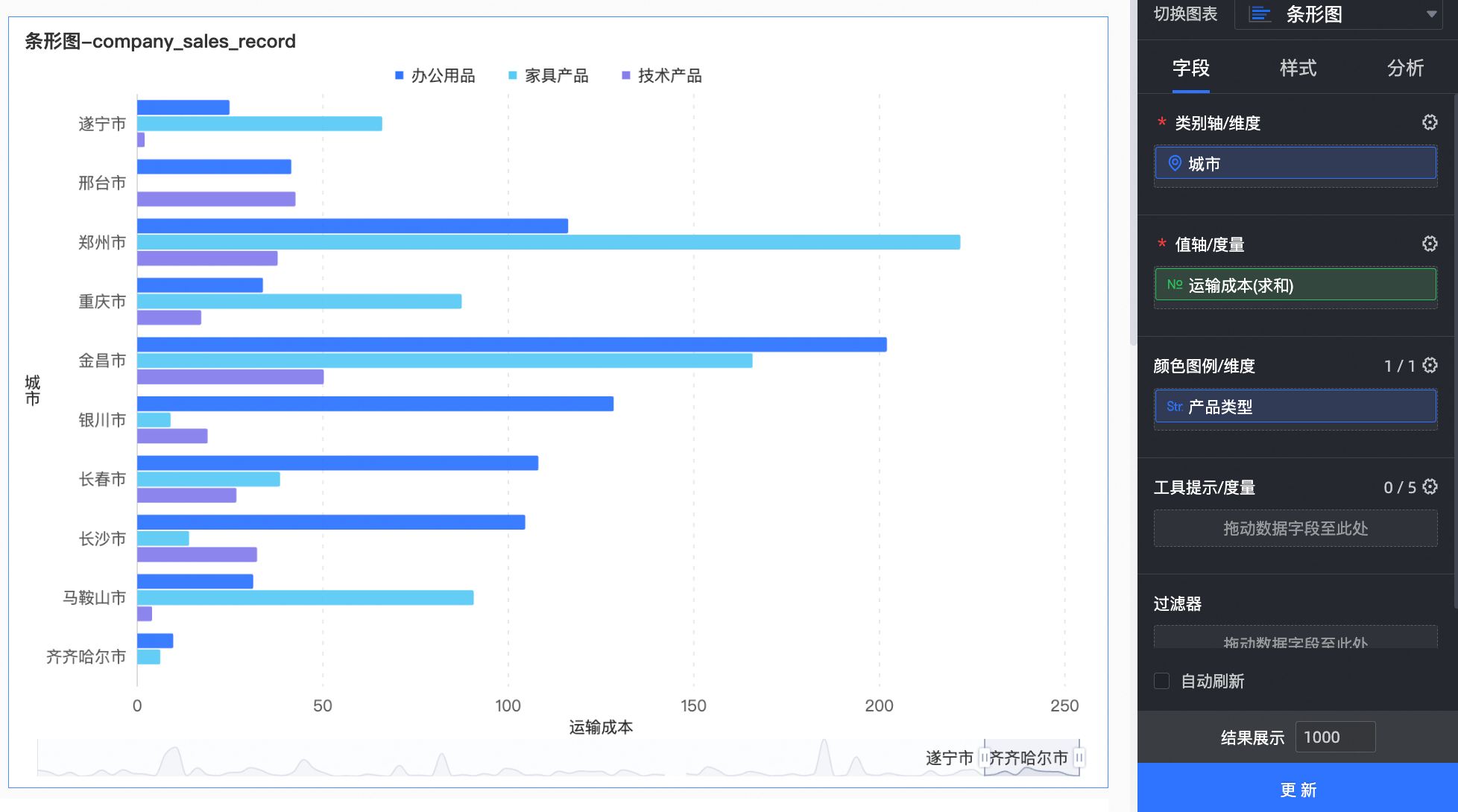 更新圖表