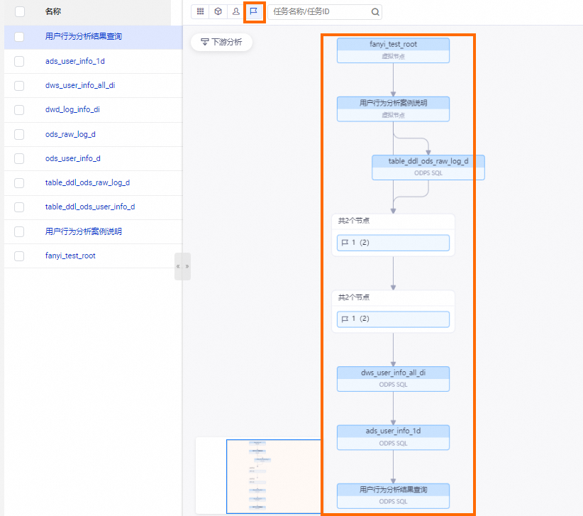 按優先順序彙總節點任務