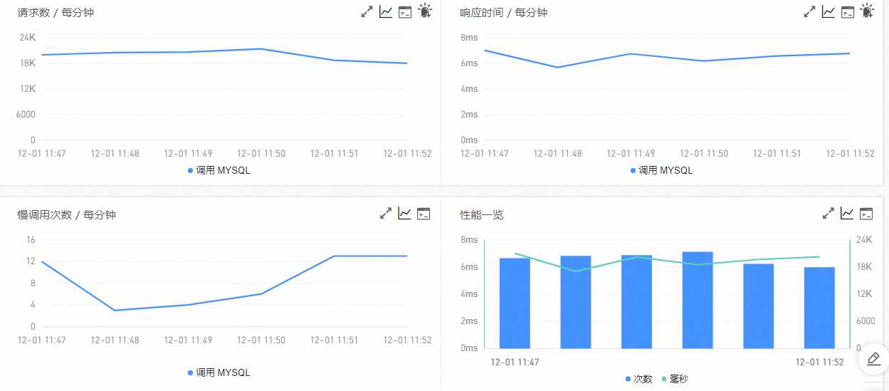 概覽