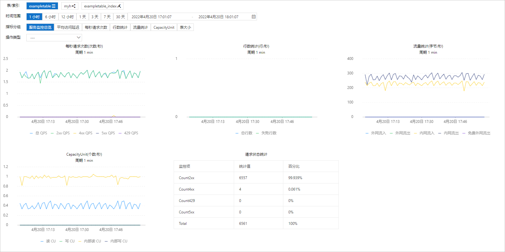 fig_20220420_table01