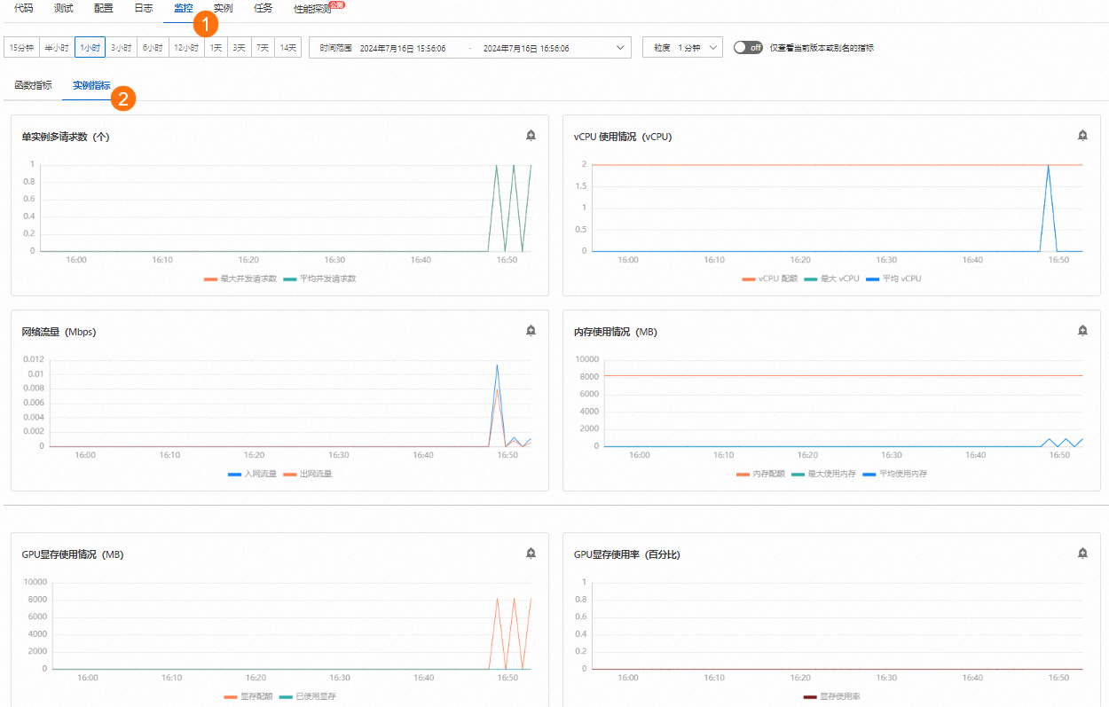 gpu-index-changes