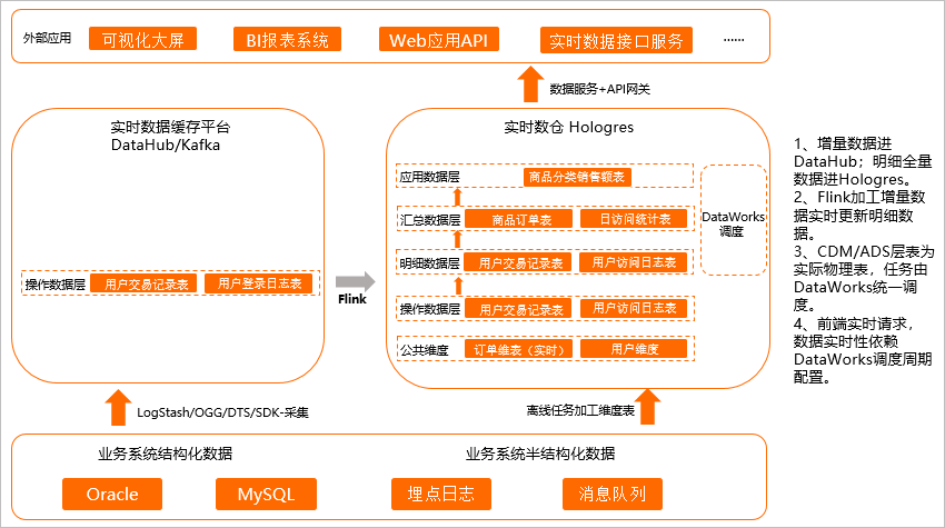 情境2