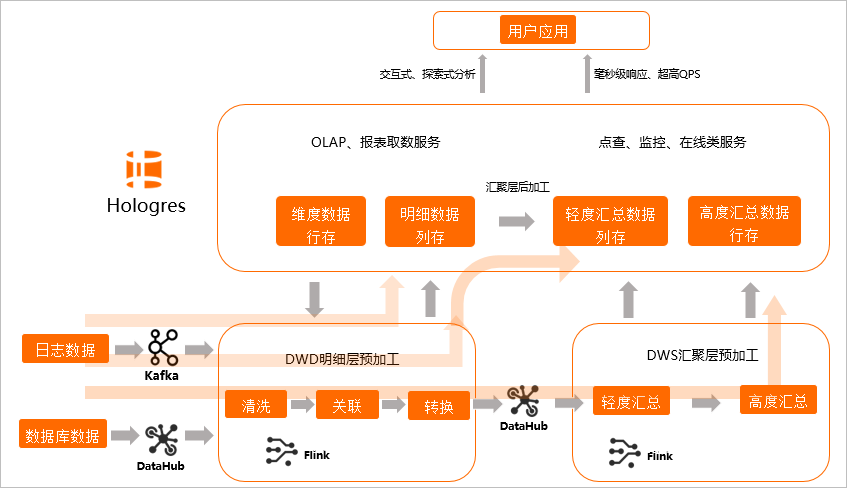 情境
