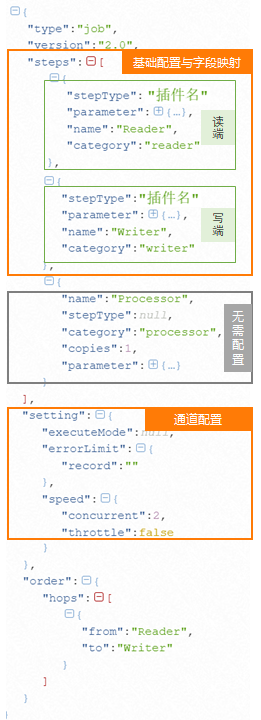 指令碼