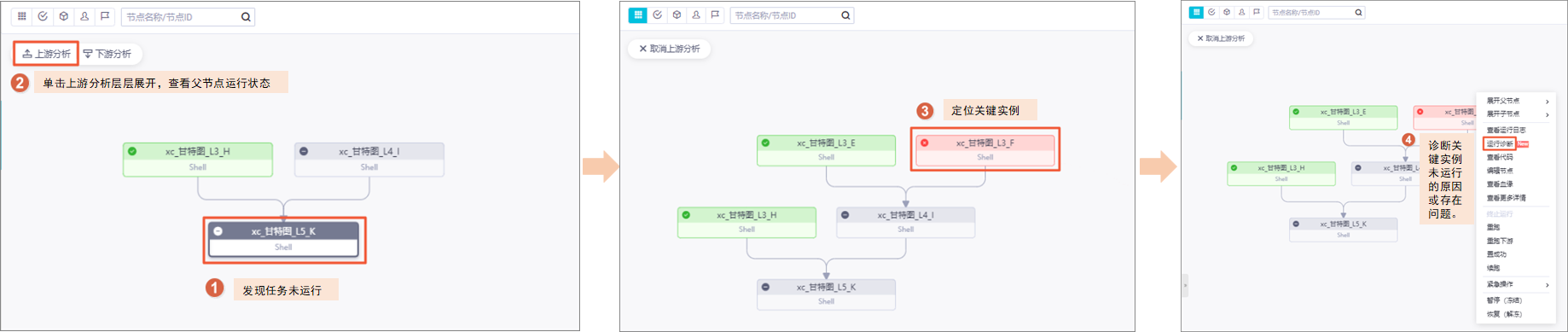 上遊分析