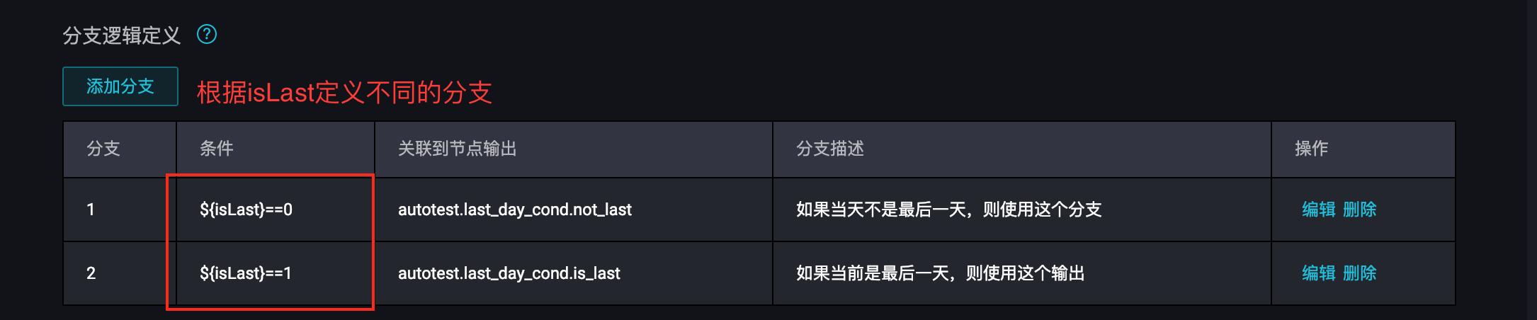分支配置