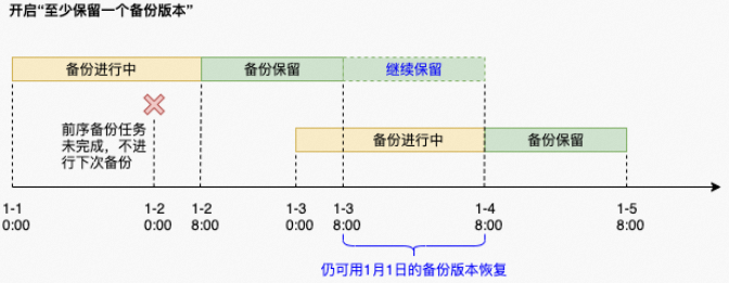 開啟