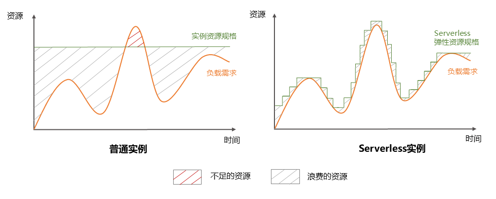 資源對比