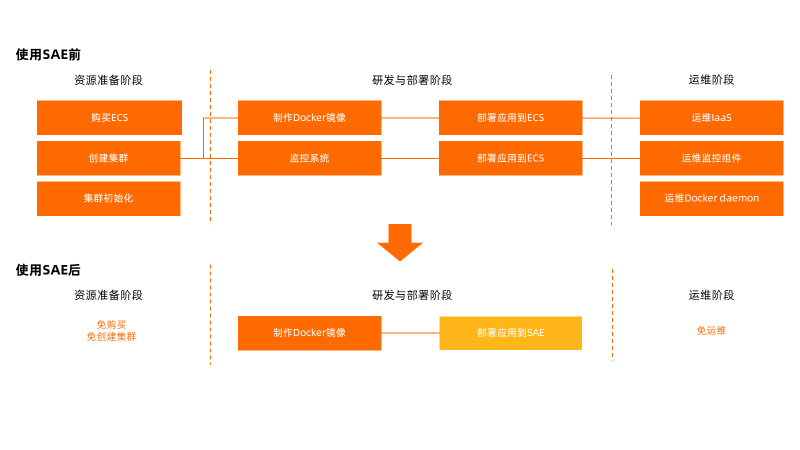 高校健康打卡解決方案圖