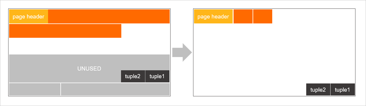 記憶體回收機制