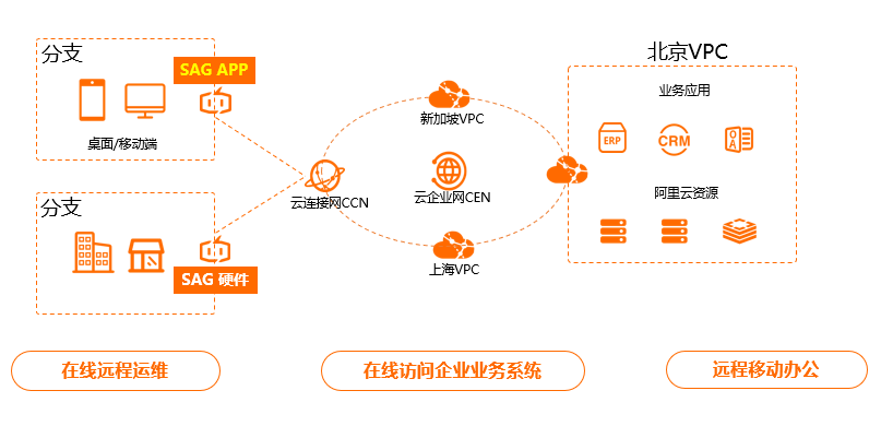 APP簡介情境圖