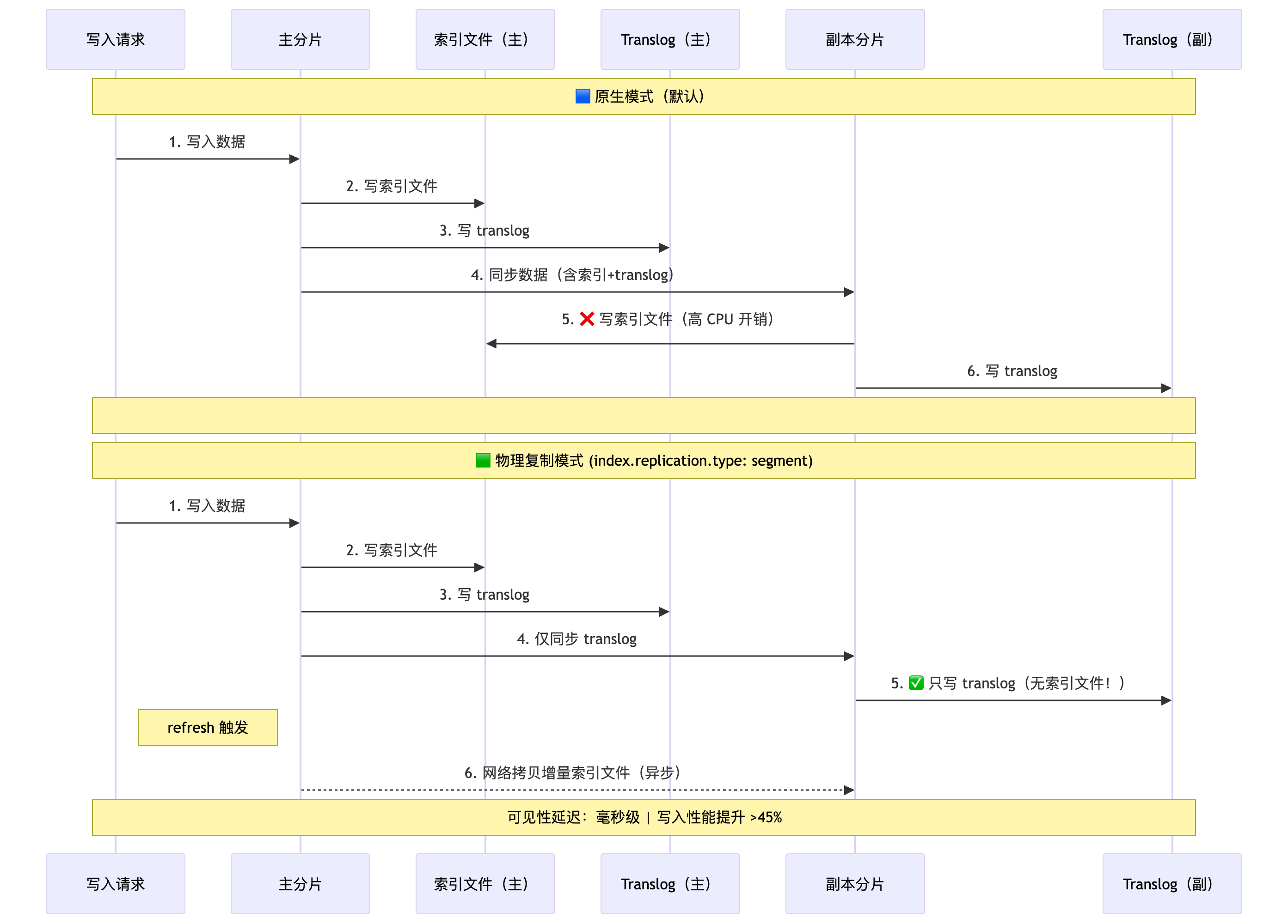 mermaid-diagram-2026-03-23-105452